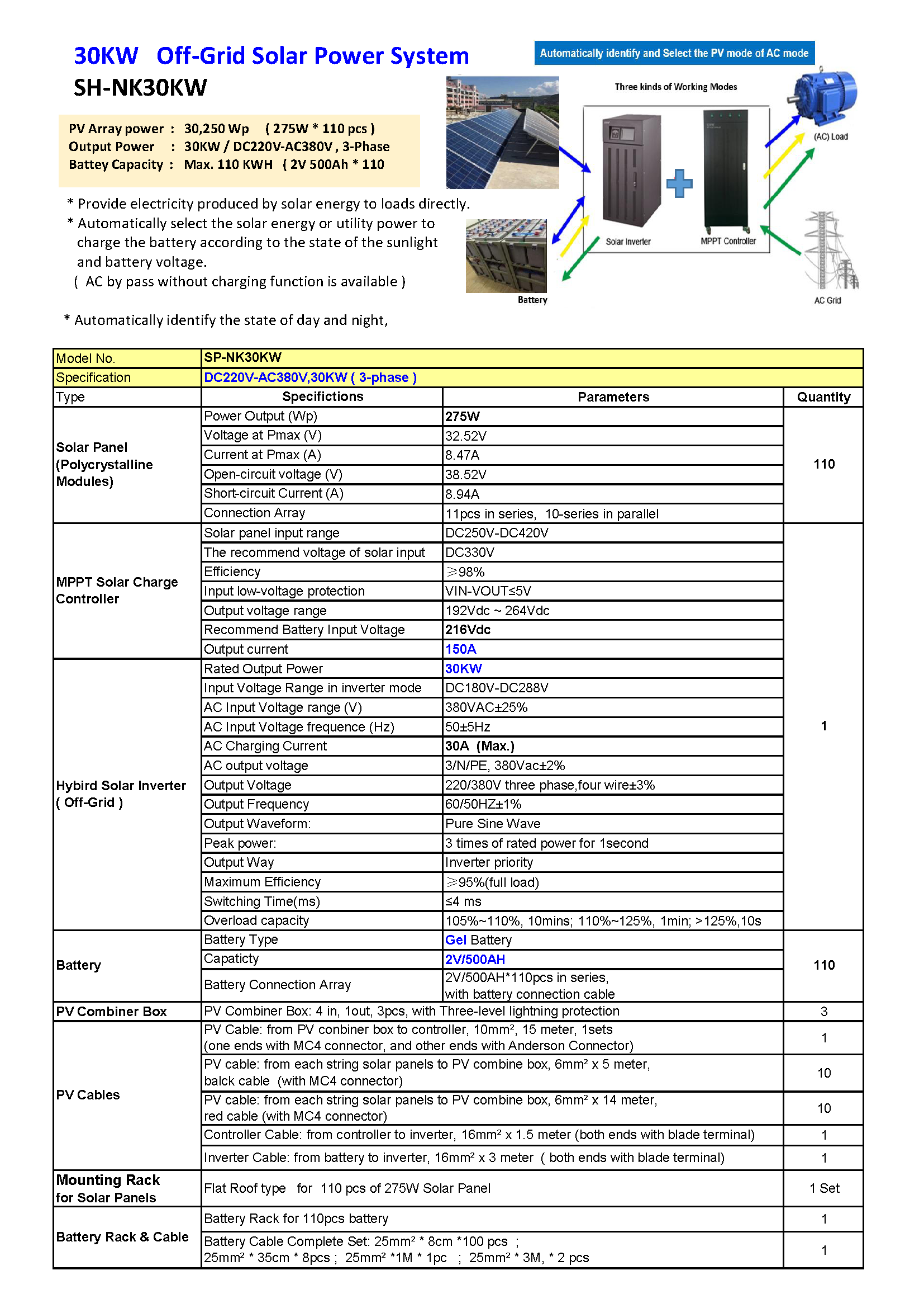 SH-NK30KW-3Ph.png