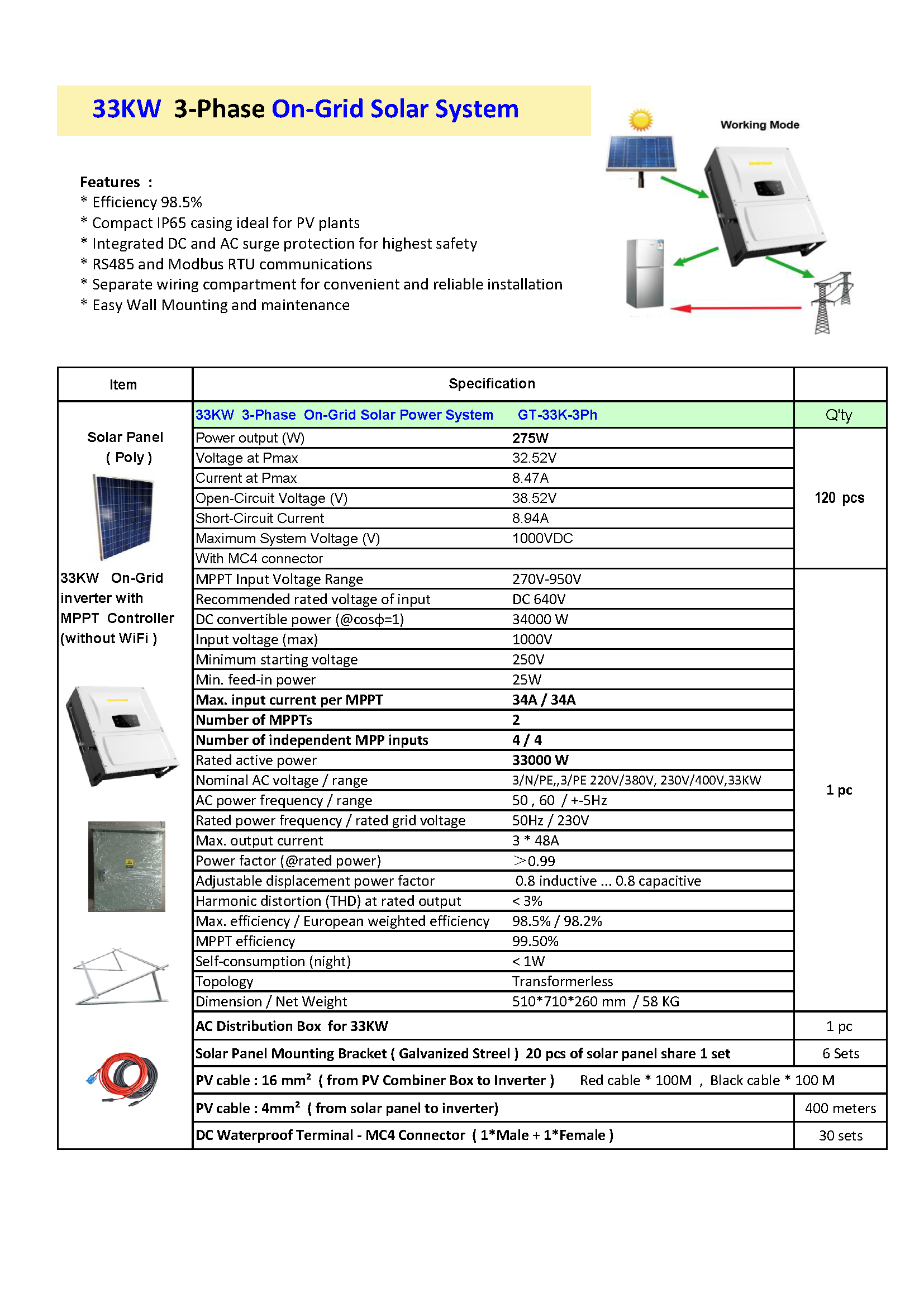 GT-33KW-3Ph.png
